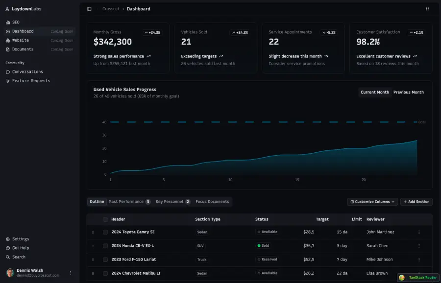 Laydown Labs dealer platform
